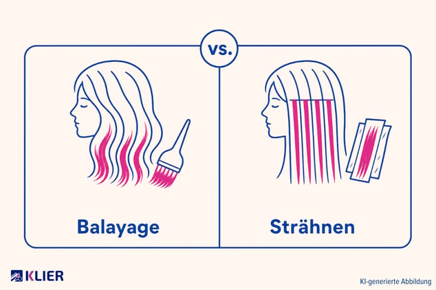 Balayage vs. Strähnen, KI generierte Abbildung