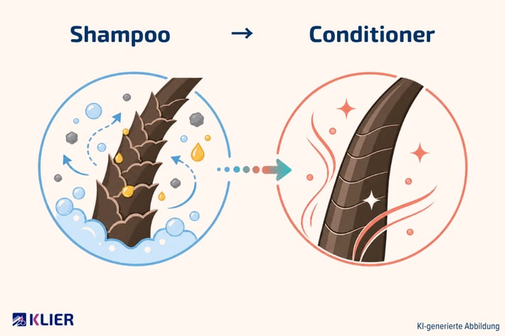Effekt von Shampoo vs Conditioner, KI-generierte Abbildung